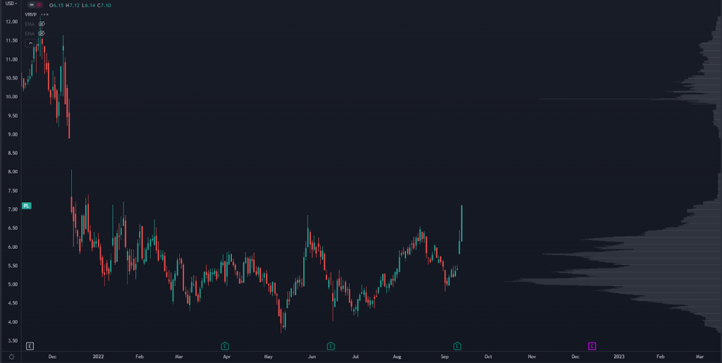 PL Chart