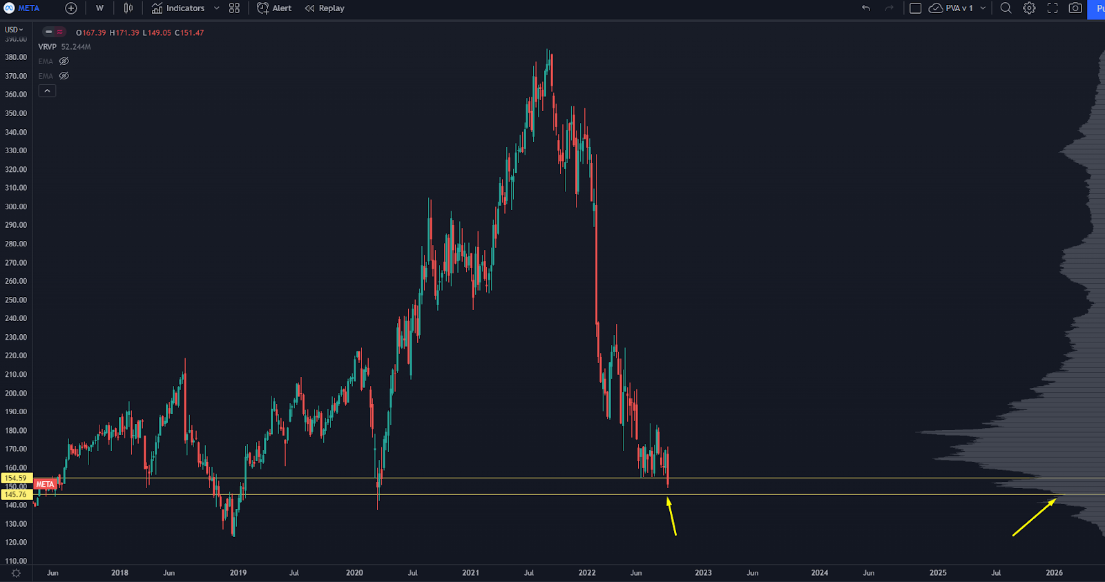 Zoom Chart