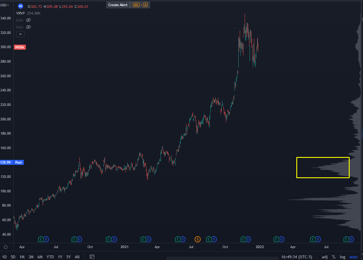 NVDA Chart