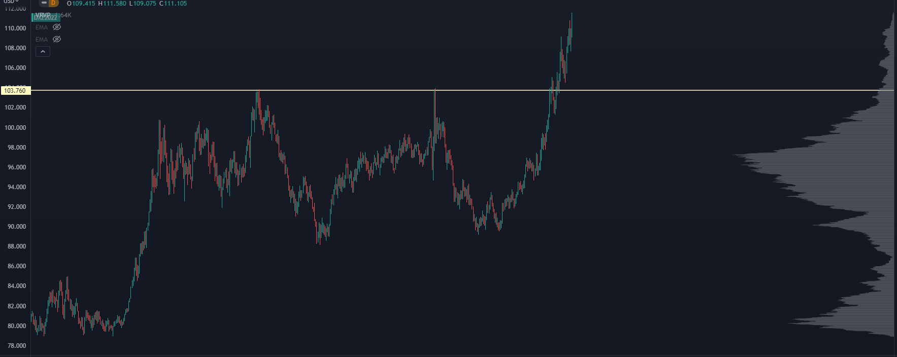 Fed Funds Chart