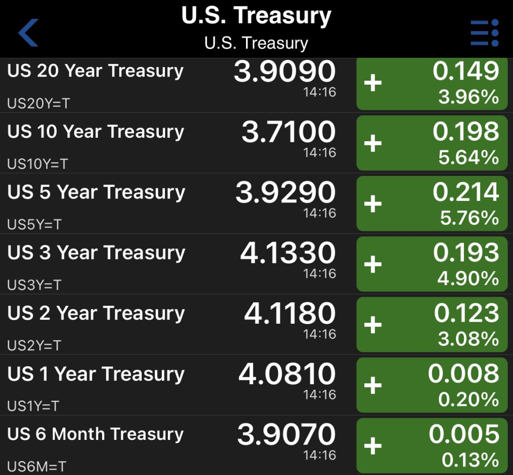 U.S. Treasury