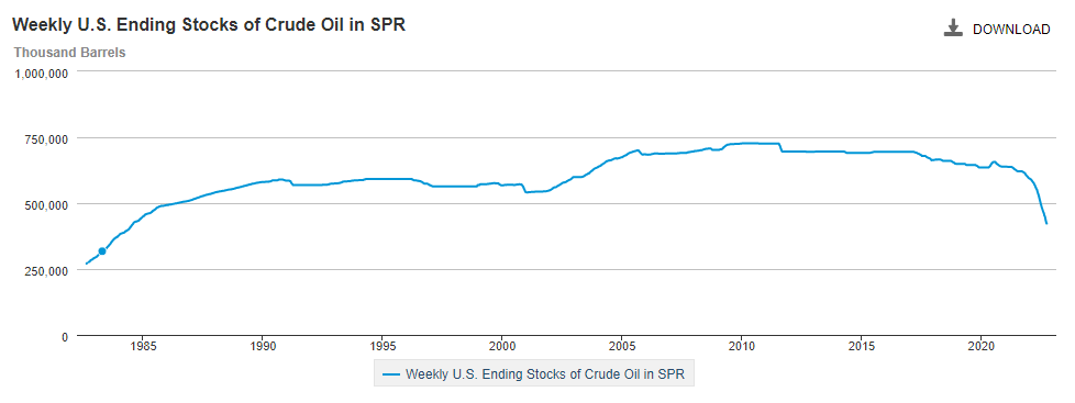 SPR Chart