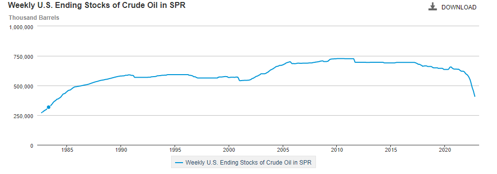 Crude Oil