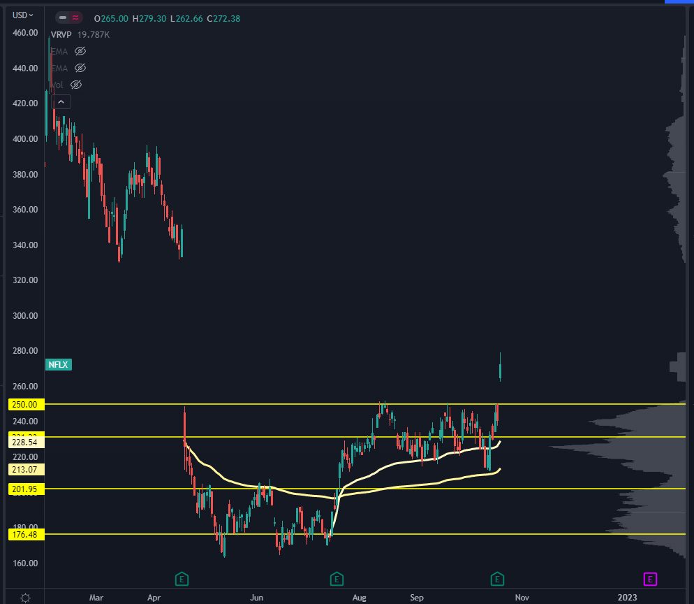 NFLX Chart