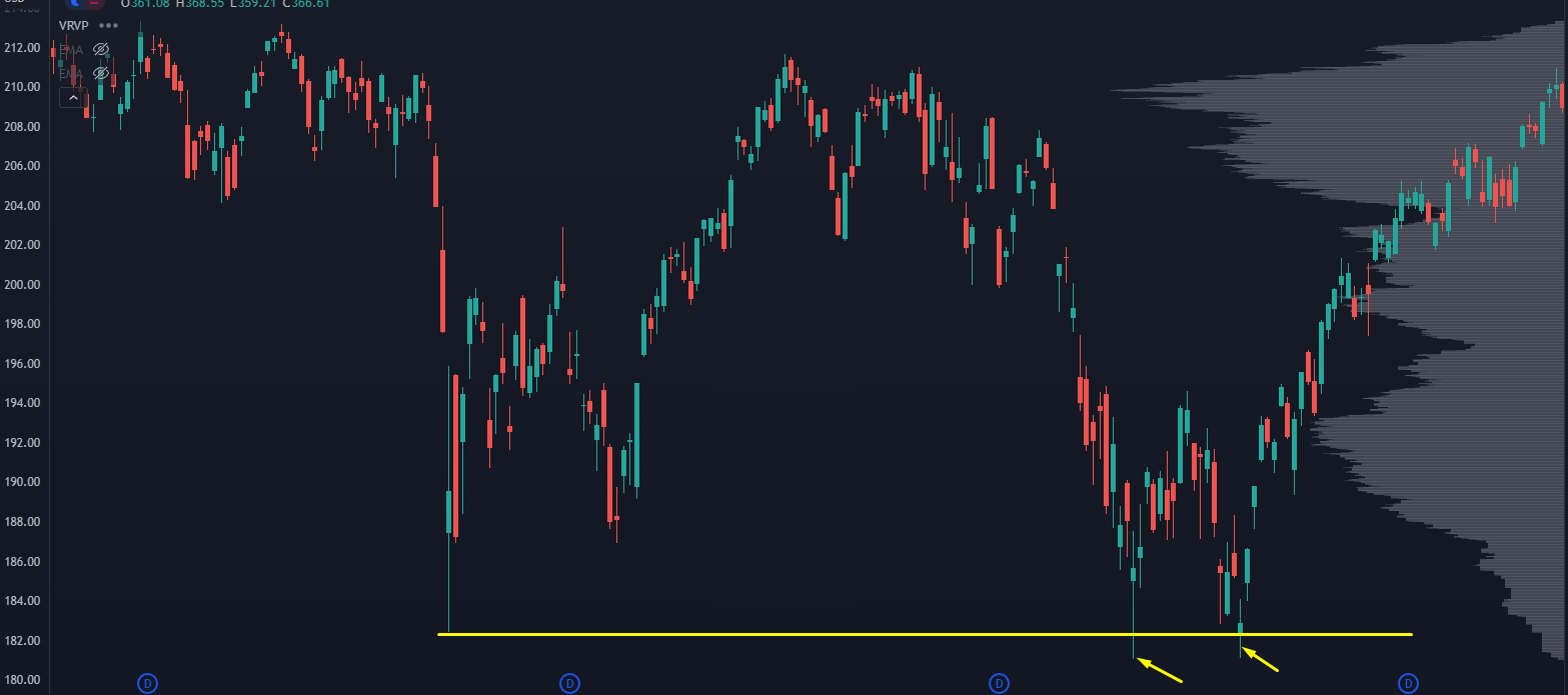 2016 Taper Tantrum Chart