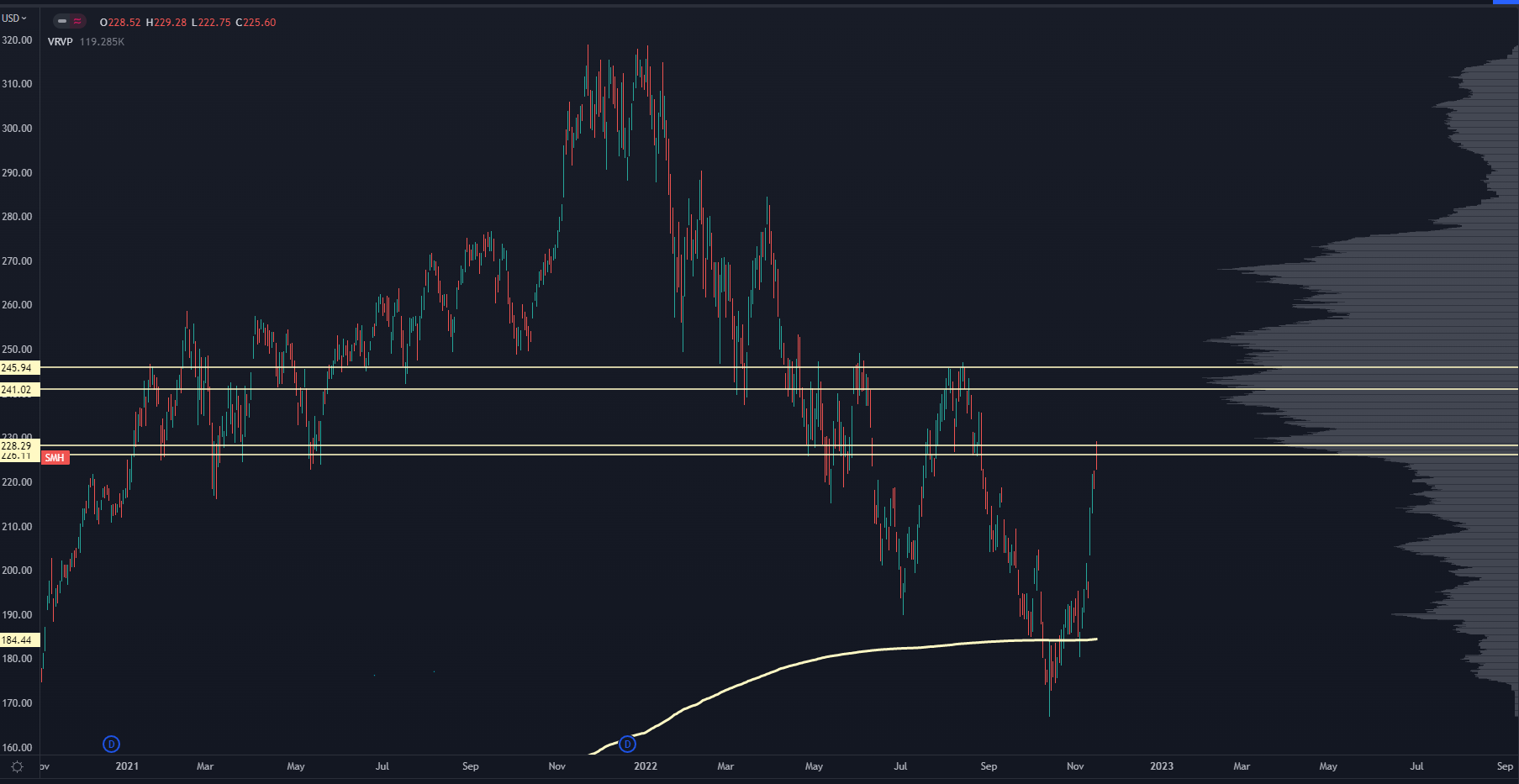 Stock Chart