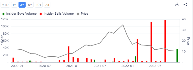 Stock Chart