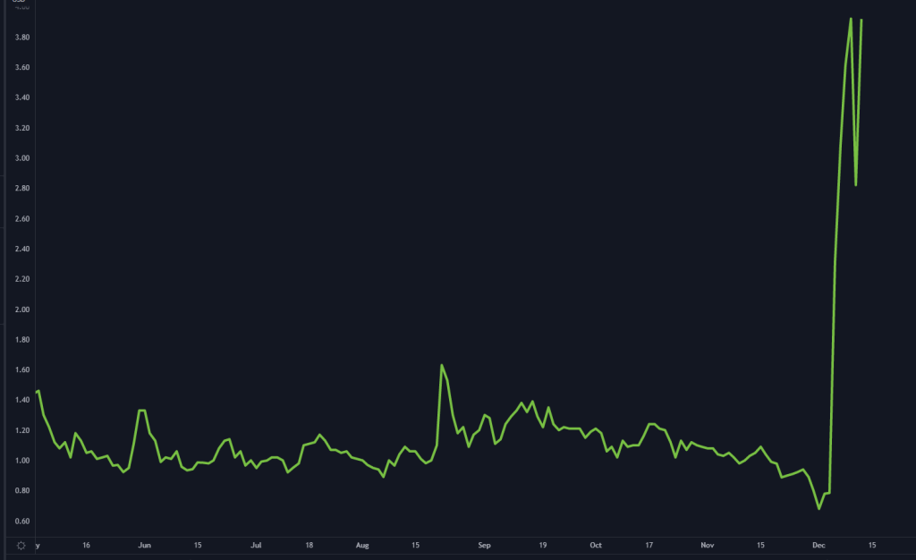 SMMT Stock Chart