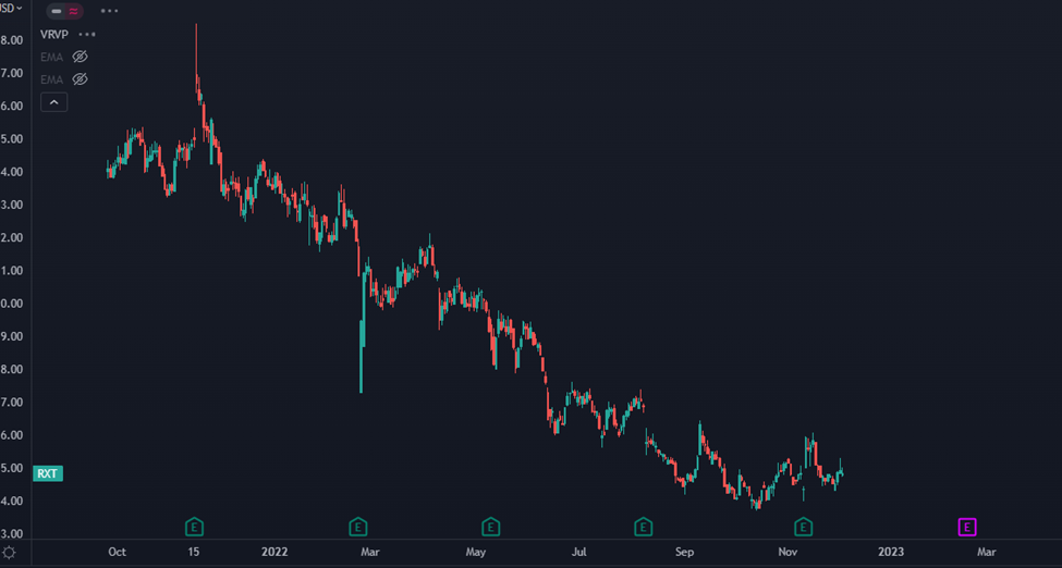 Racketspace Stock Chart