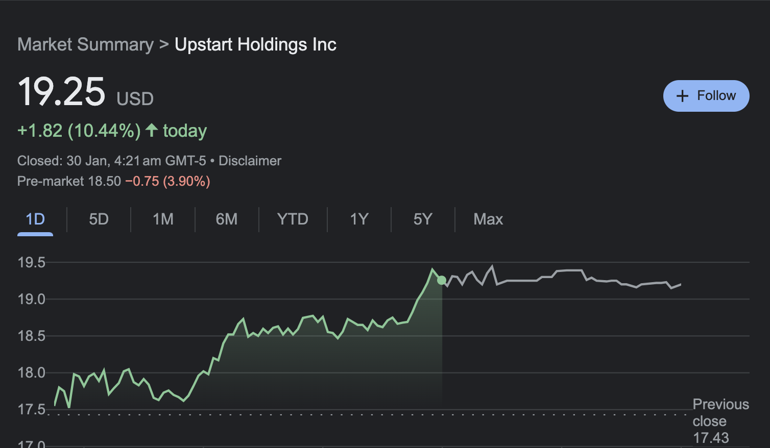 Upstart Holdings Inc