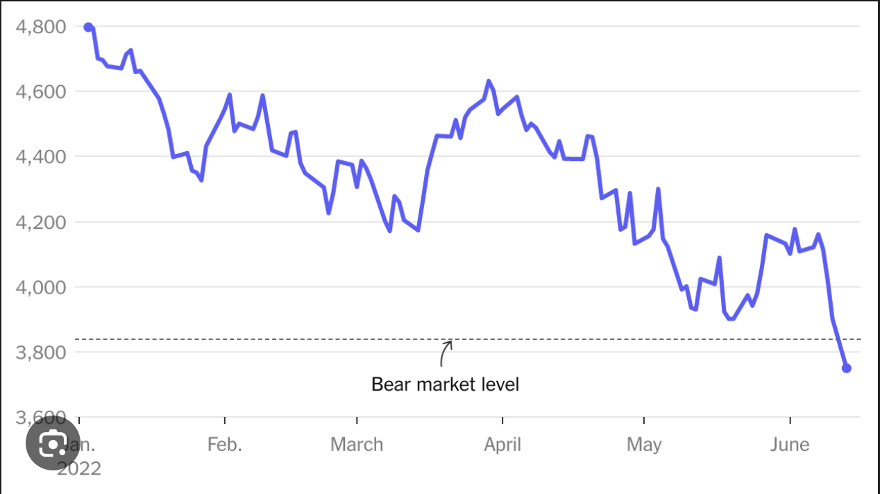 When Greed Replaces Fear (And How to Leverage The Greed Cycle)