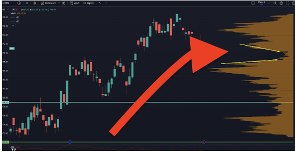 Chart Russell 2000