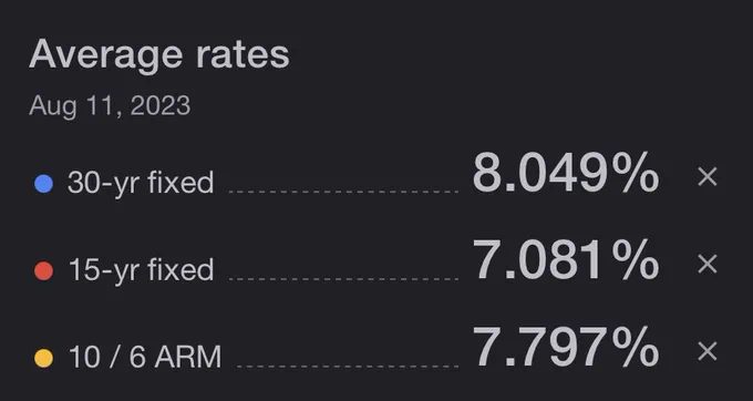 Housing Prices & My Next Business Trip