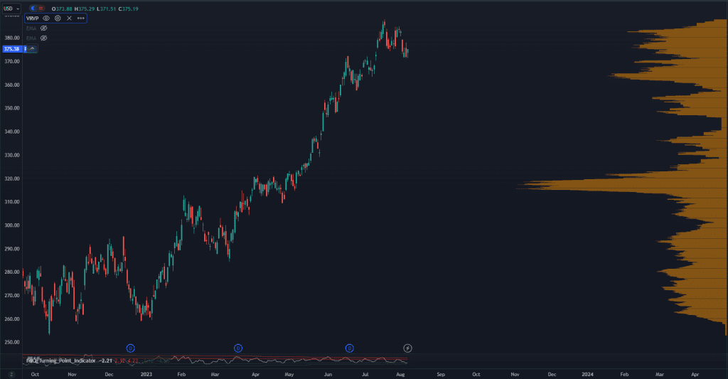 Chart Capital Gains from Institutional Desperation