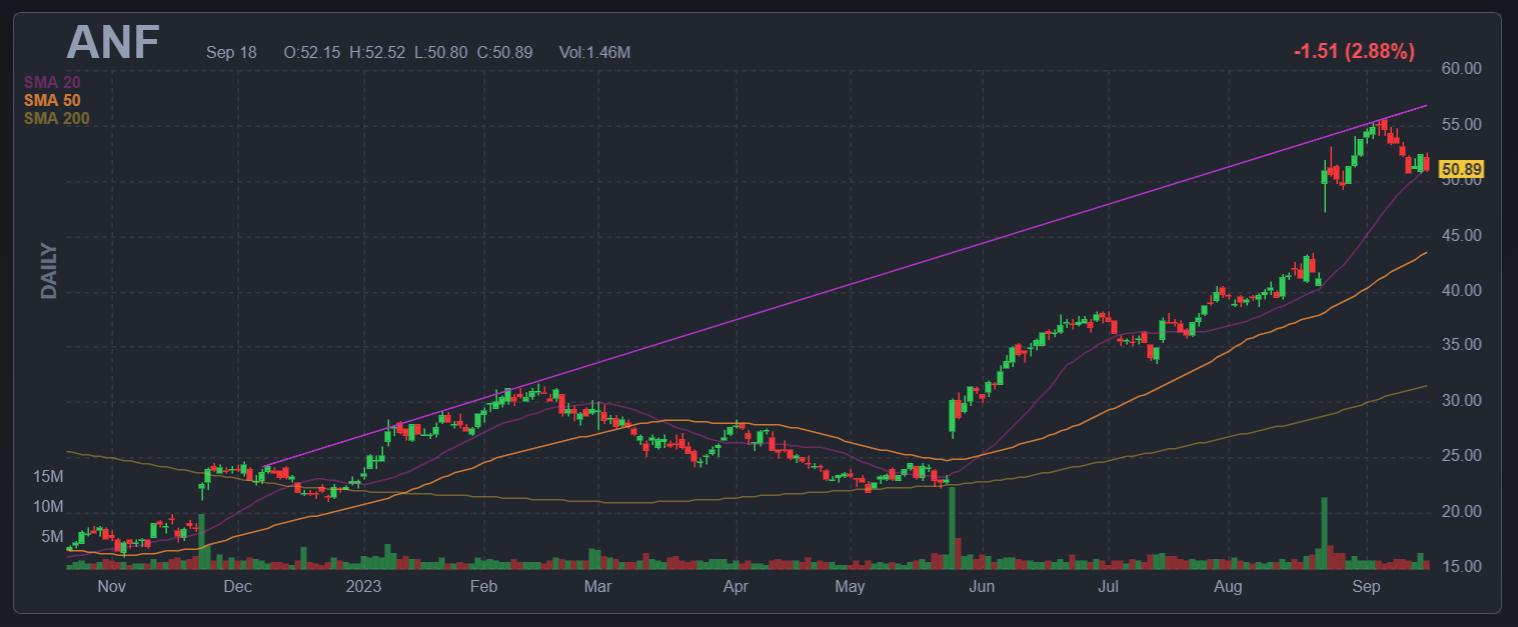 This “Dead Sector” Stock Is Seeing Signs of Life