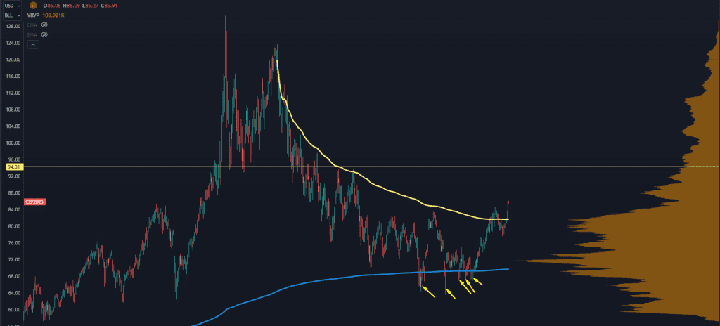 Oil’s Big Breakout Is Our Newest Opportunity