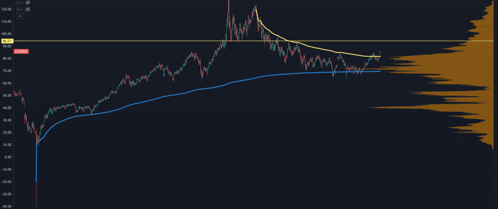 Oil’s Big Breakout Is Our Newest Opportunity