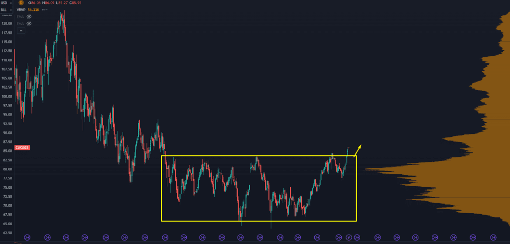 Oil’s Big Breakout Is Our Newest Opportunity