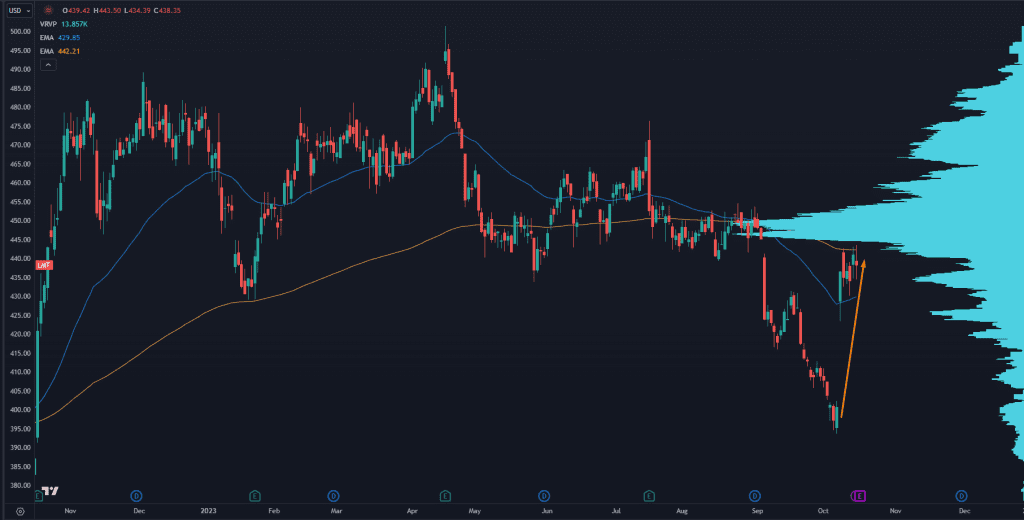 Chart Misplaced Priorities and “Hidden” Trades