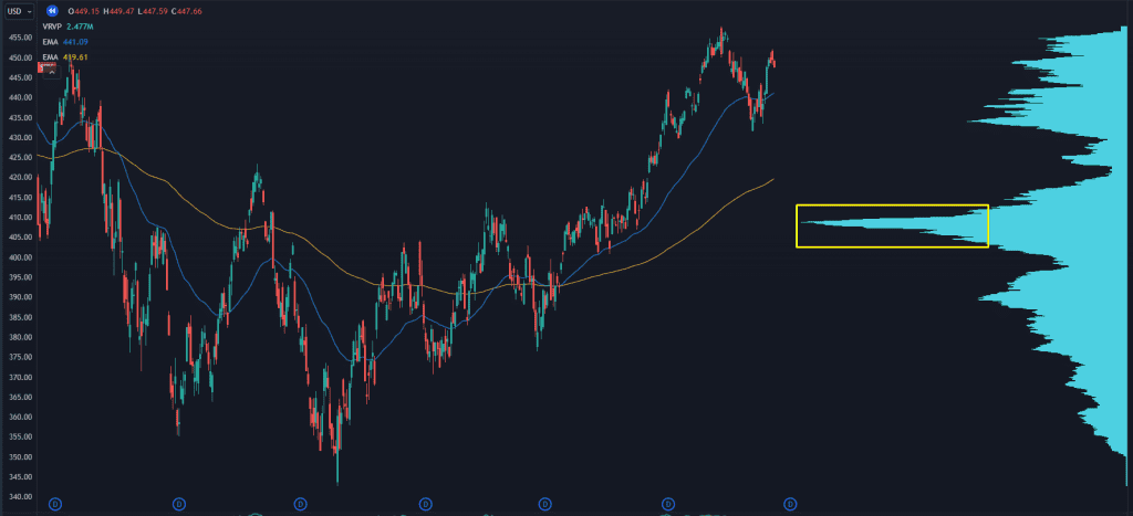 Stock Roadmap Signals Turning Point