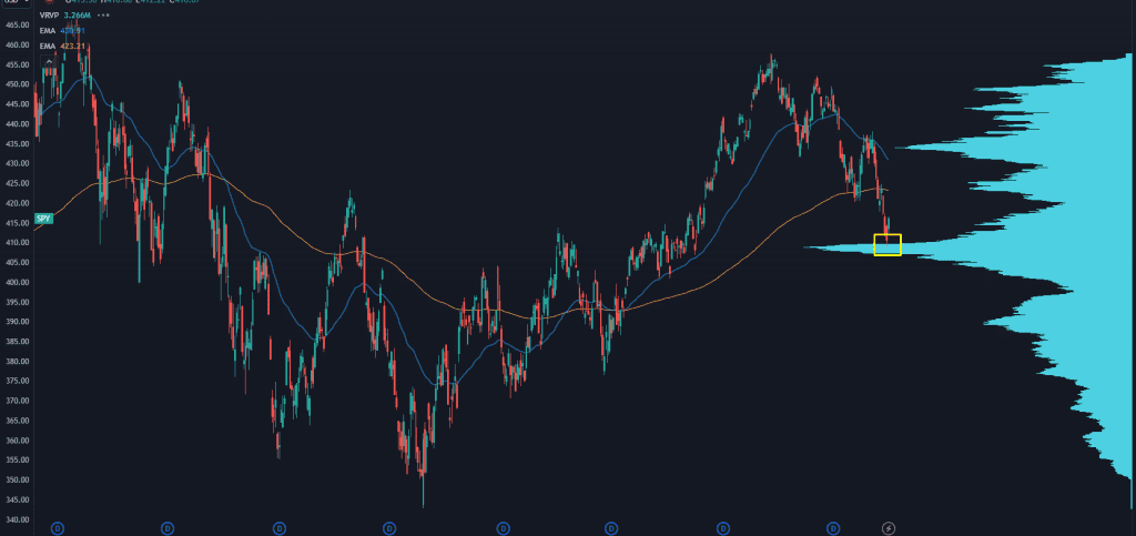 Stock Roadmap Signals Turning Point