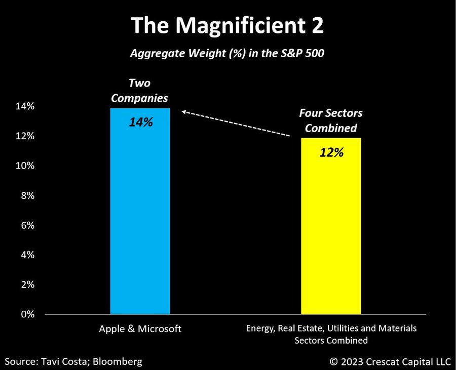 How We’re Leveraging the Largest Misallocation of Capital in Modern Finance