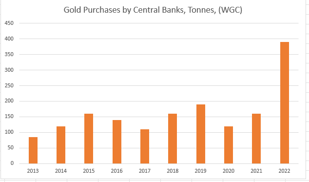 How We’re Leveraging the Largest Misallocation of Capital in Modern Finance