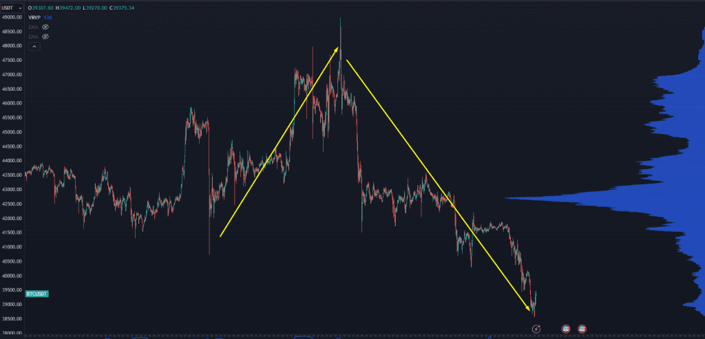 bitcoin bloodbath