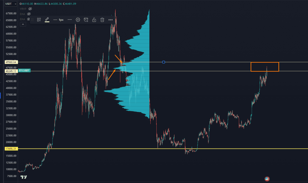 bitcoin bloodbath