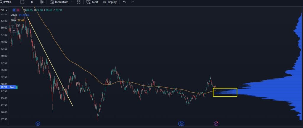 Chinese stocks