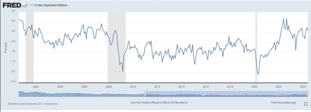 inflation narratives