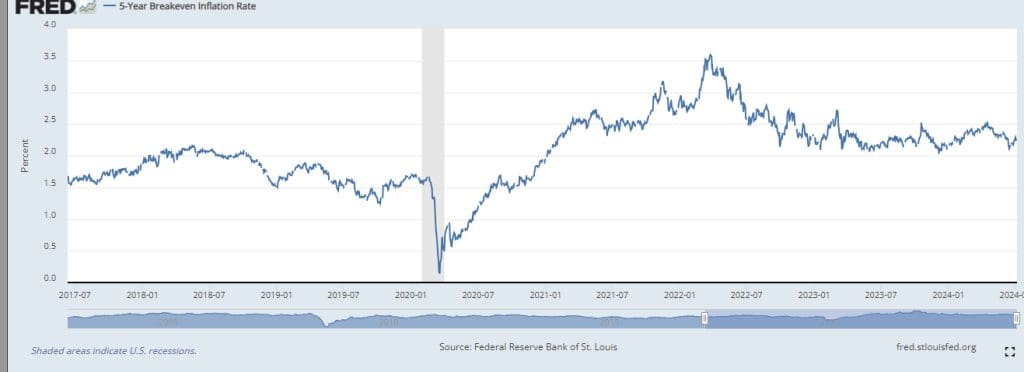 inflation narratives