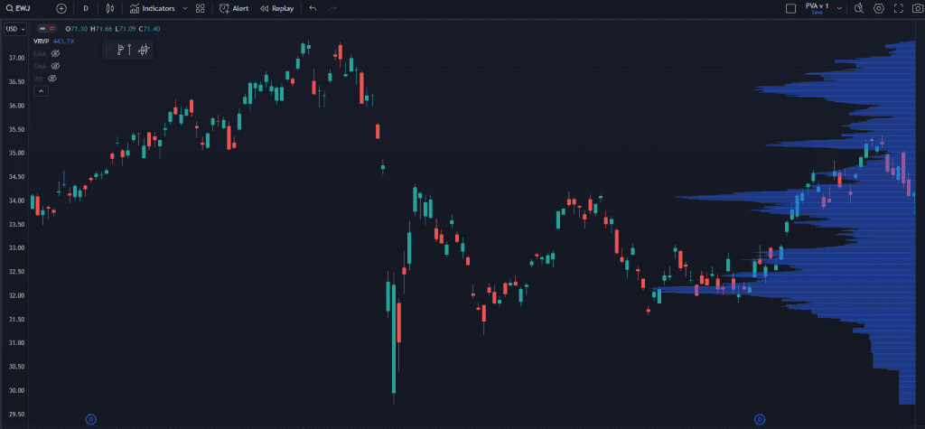 market noise