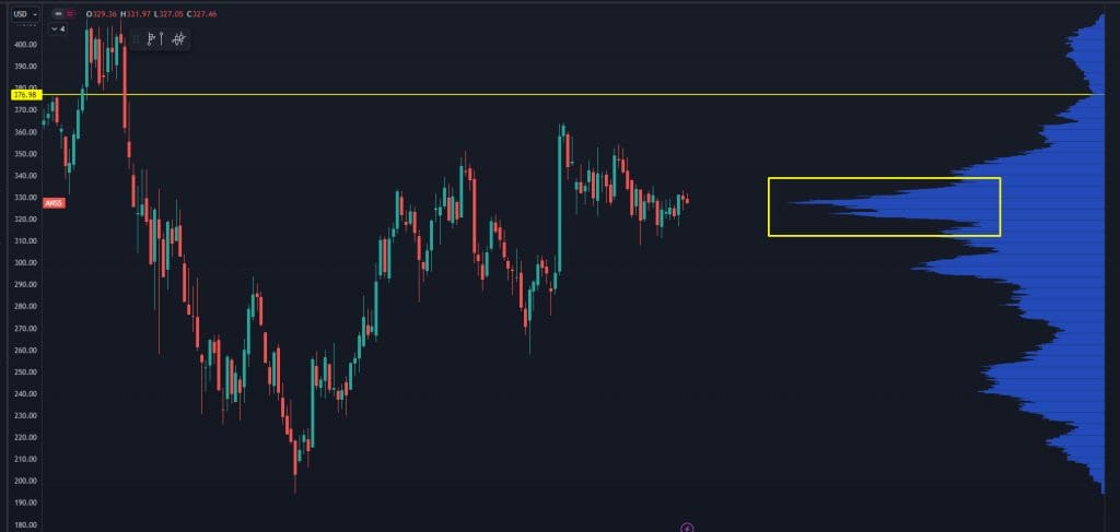 market sector