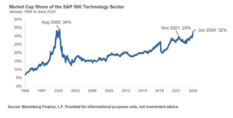 inflation narrative