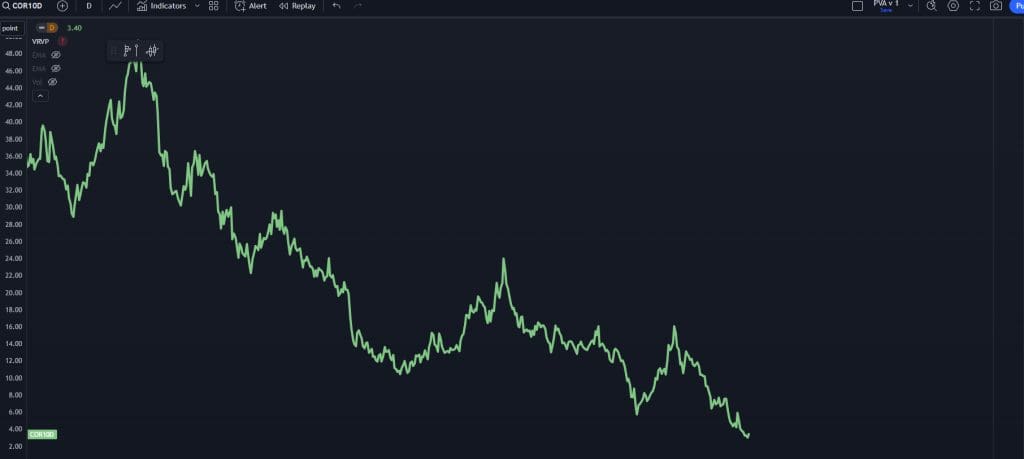 inflation narrative