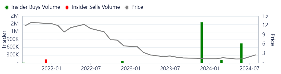 stock move