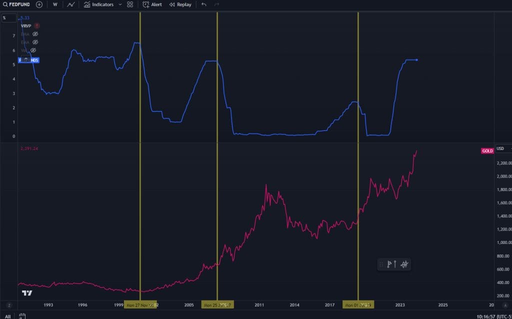 insider profits