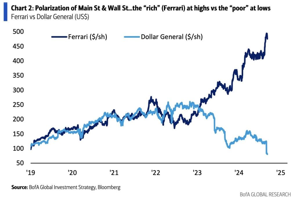 retail stock