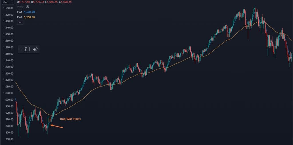 election stock