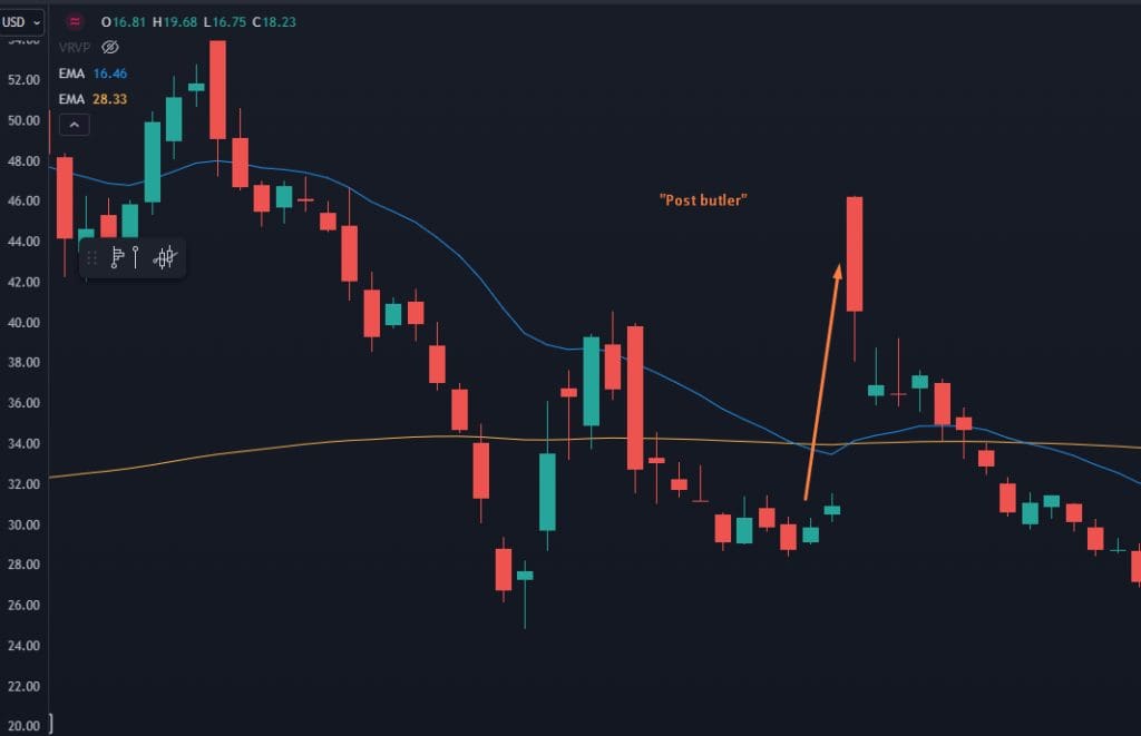 election stock