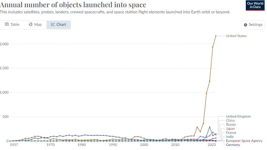 space stock