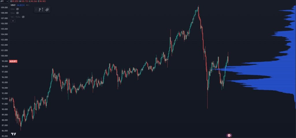 Chinese stocks