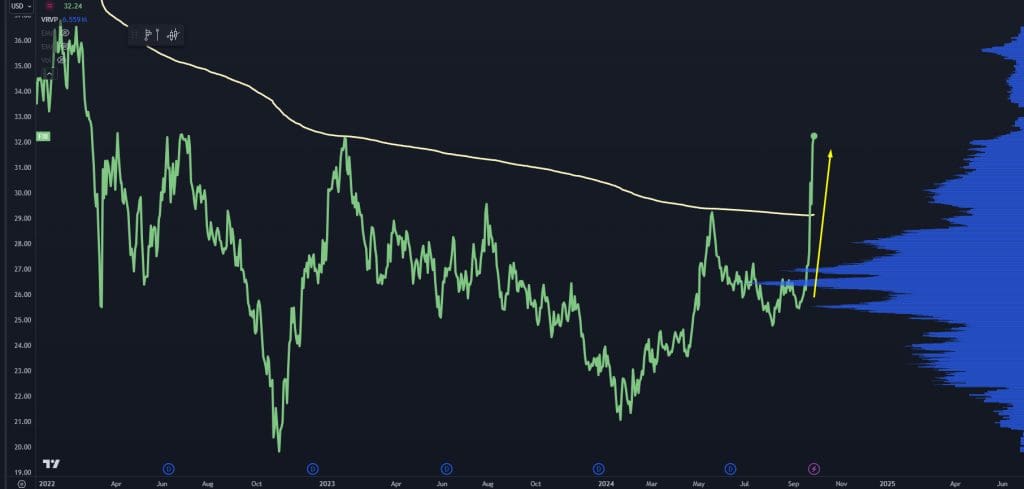 Chinese stocks