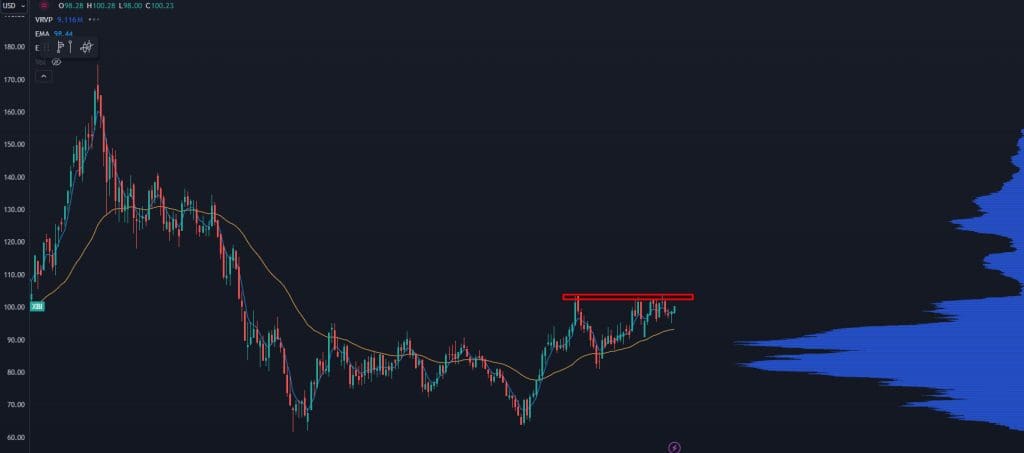 biotech stock