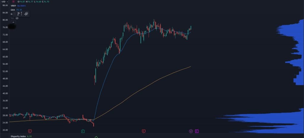 biotech stock