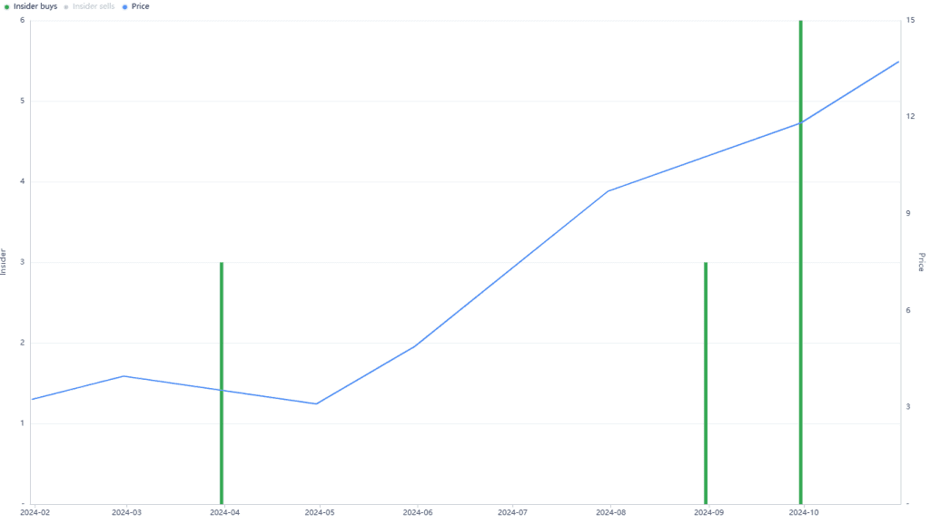 crypto spring