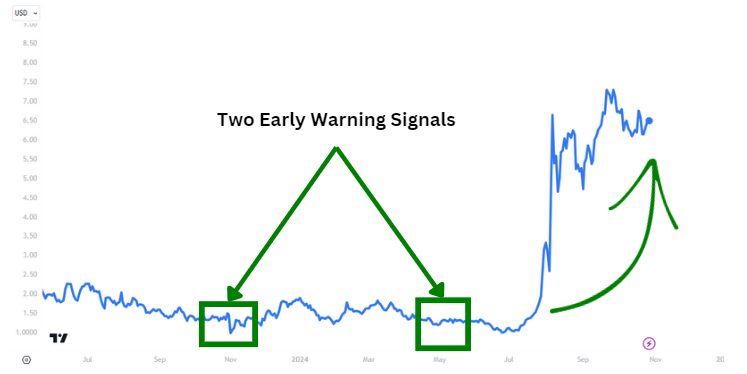 AI stock