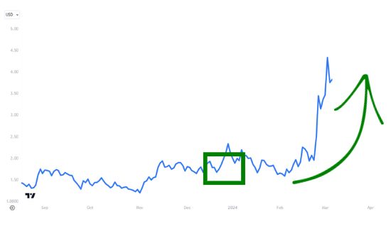 AI stock