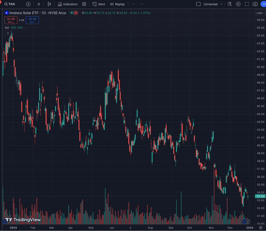 contrarian trade